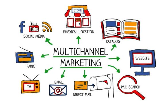 About Multichannel Marketing – Importance, Benefits & More